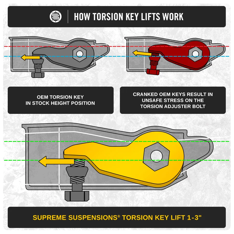 2000-2006 GMC Yukon 1500 Full Suspension Lift Kit with MAX Performance Shocks 2WD 4WD / 6-LUG | Torsion Tool Included